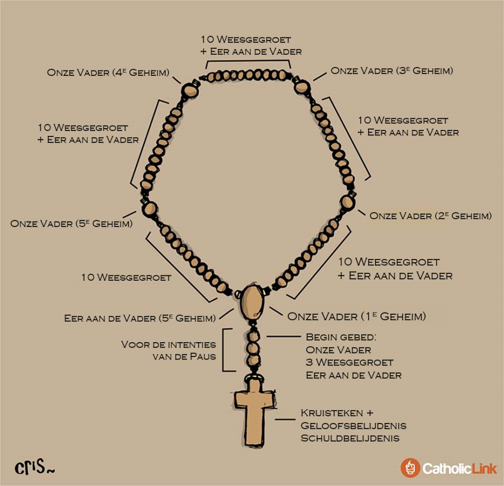 Hoe de Rozenkrans bidden
