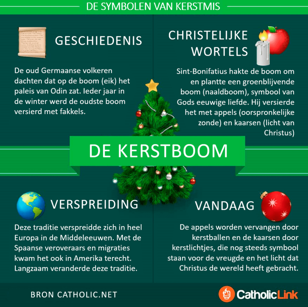 3 symbolen voor Kerst - De Kerstboom